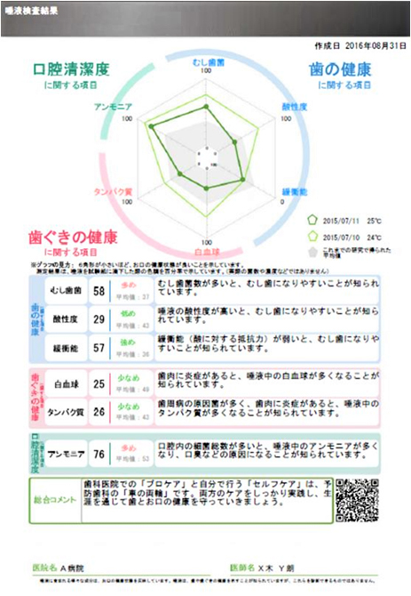 STEP 04測定完了